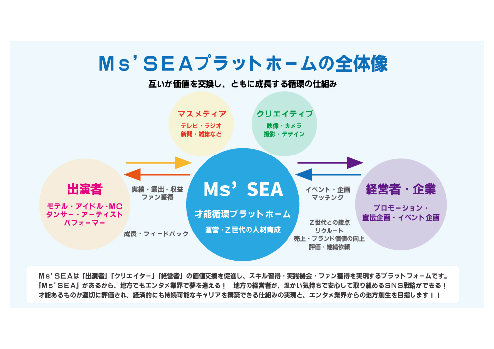 Ms'SEA 地域創生プラットフォーム資料p1