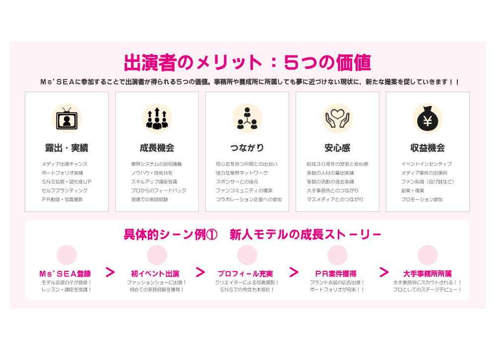 Ms'SEA 地域創生プラットフォーム資料p2