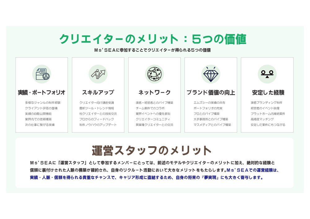 Ms'SEA 地域創生プラットフォーム資料p3